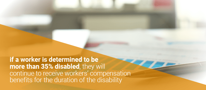 if a worker is over 35% disabled, they will continue to get workers' comp